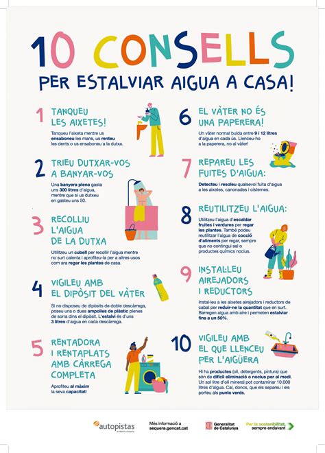 Infografía mostrando consejos para ahorrar agua en casa