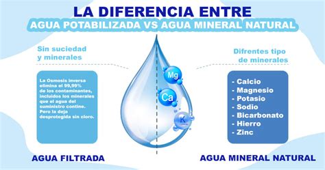Infografía comparativa: Agua del grifo vs. Agua filtrada por ósmosis