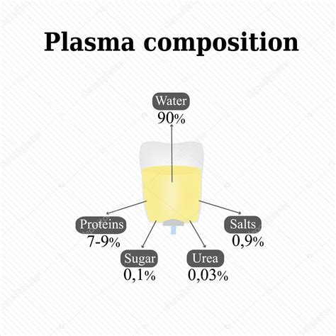 Diagrama comparando la composición mineral del plasma sanguíneo y el agua de mar