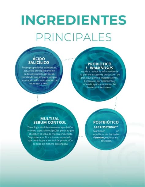 Diagrama mostrando los ingredientes clave del limpiador y sus beneficios