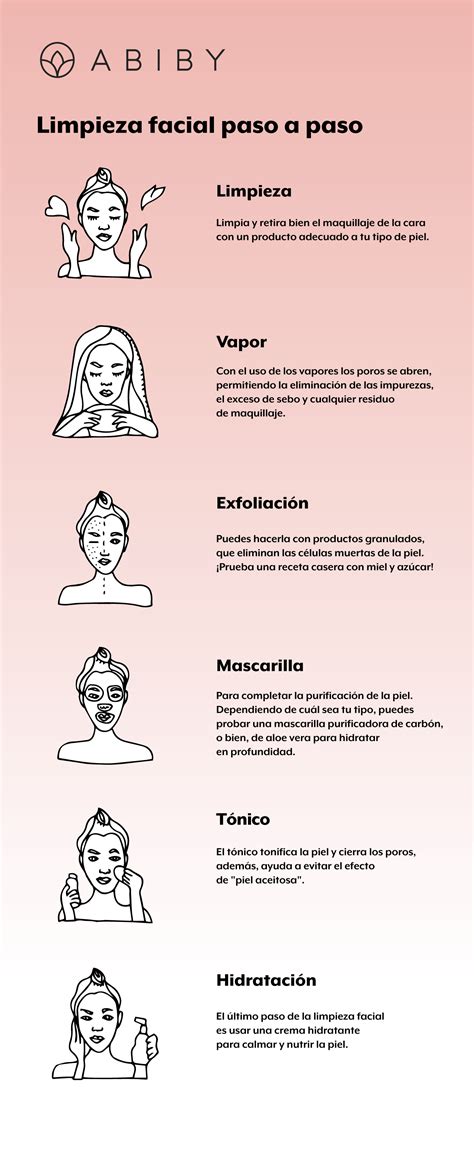 Infografía paso a paso sobre cómo aplicar el limpiador facial