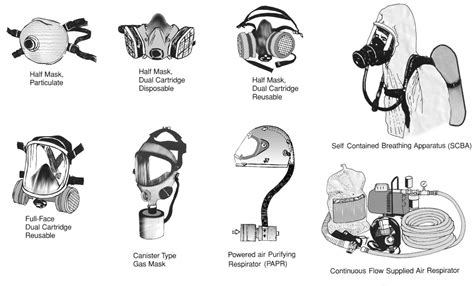 Infografía comparativa de diferentes tipos de respiradores