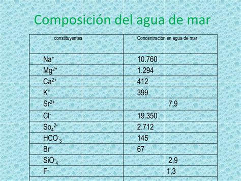 Composición química del agua de mar