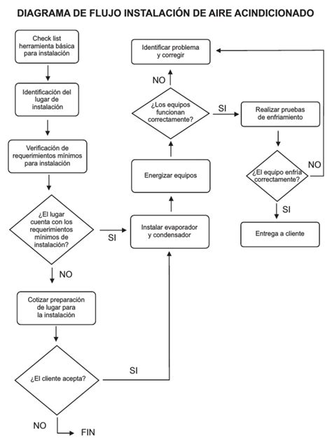 Diagrama de flujo de aire acondicionado