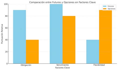Gráfico de barras comparando DQO antes y después del tratamiento