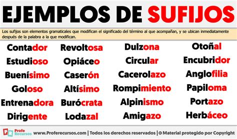 Diagrama que muestra cómo se forman palabras a partir de 