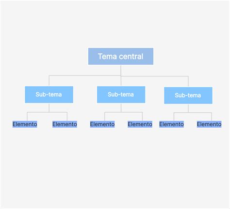 Mapa conceptual mostrando las relaciones entre 