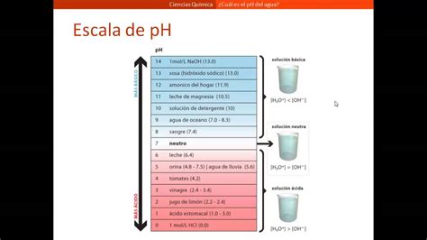 Comparativa de pH entre agua del grifo, agua mineral y agua destilada