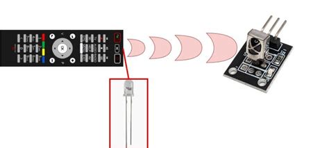 Ilustración de cómo probar la señal infrarroja de un mando con un teléfono