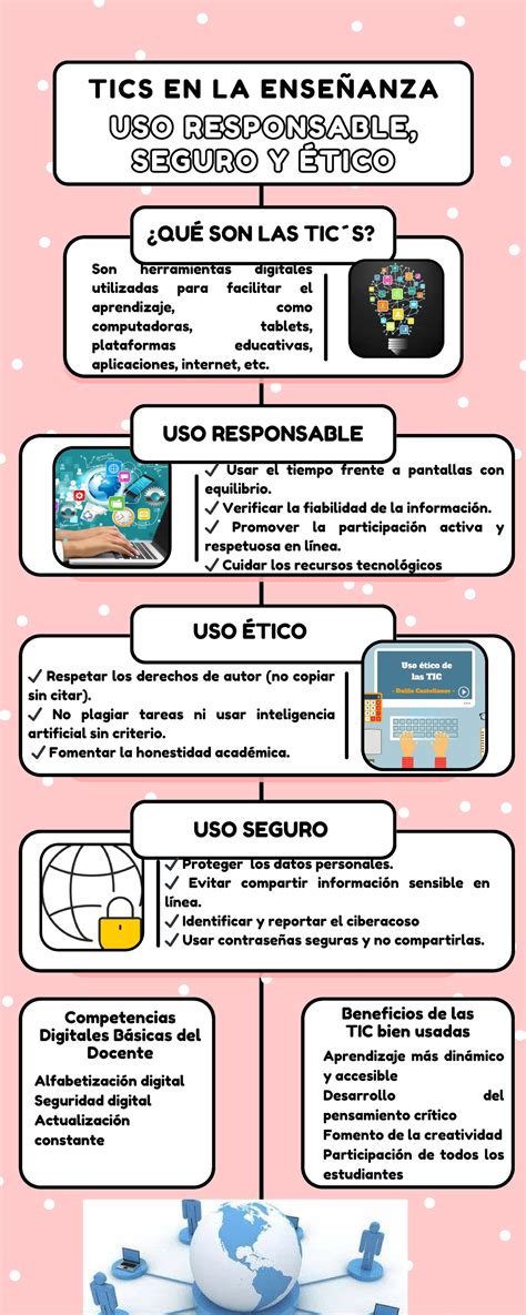 Infografía sobre el uso responsable de mascarillas