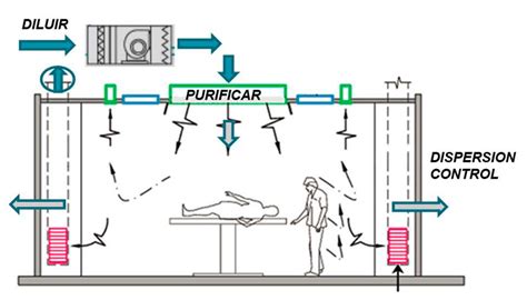 Diagrama de una esclusa de aire en una habitación de aislamiento hospitalario