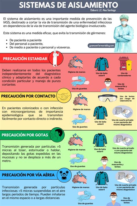 Mapa conceptual de las aplicaciones de las habitaciones de aislamiento hospitalario