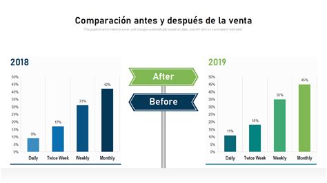 Gráfico comparativo de límites de TOC antes y después de la actualización de la Ph. Eur.