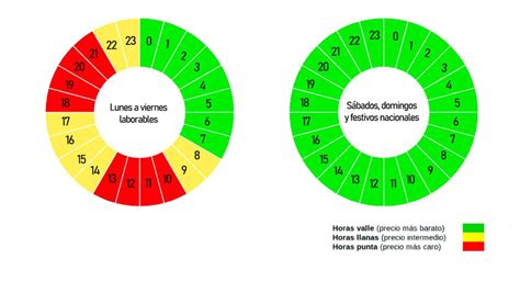 Diagrama mostrando diferentes tamaños de partículas y cómo los filtros P1, P2 y P3 las capturan