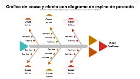 Gráfico de causas de obstrucción de cabezales