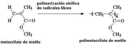 Diagrama molecular del metacrilato de metilo