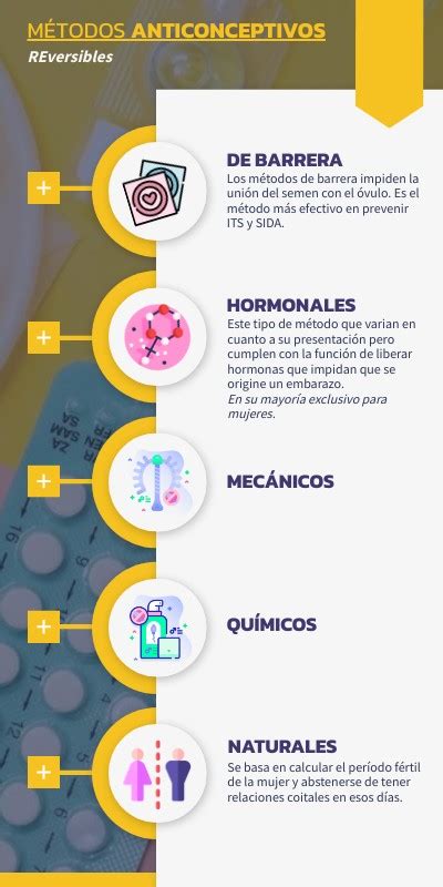 Infografía comparando métodos de descalcificación