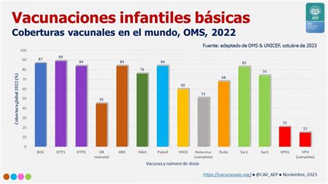 Gráfico de incidencia de COVID-19 y cobertura de vacunación