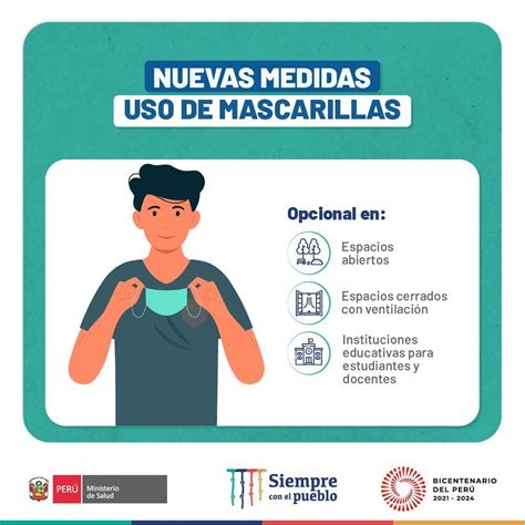 Iconos representando diferentes escenarios de uso de mascarilla