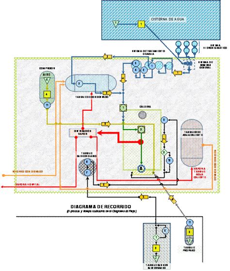 Proceso de generación de vapor en una caldera