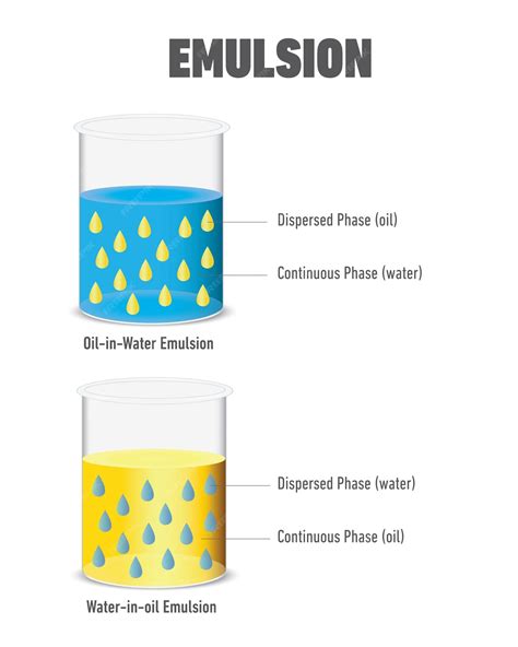 Emulsión de aceite y agua en cosmética