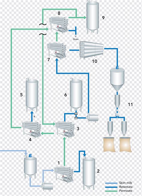 Diagrama de proceso de microfiltración