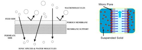 Instalación de cartuchos de microfiltración en un portacartuchos