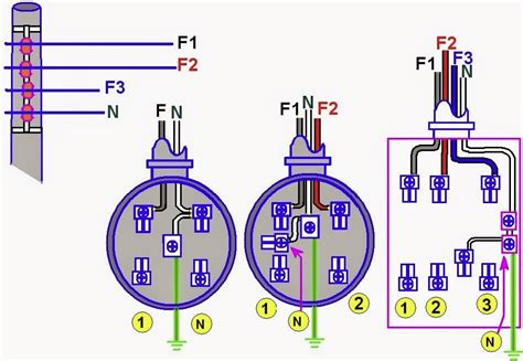 Ilustración comparativa de enchufes monofásicos y trifásicos.