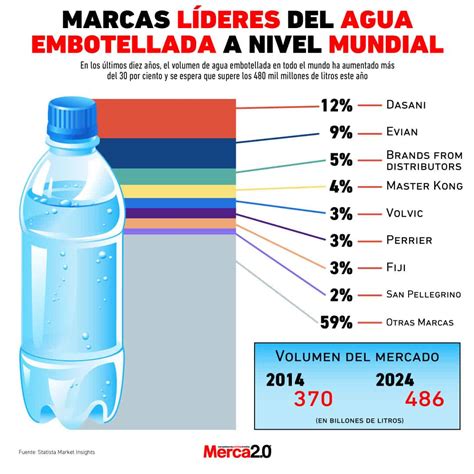 Infografía comparando el ciclo de vida del agua embotellada frente al agua microfiltrada