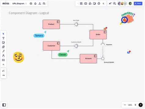 Diagrama de componentes internos de un lavavajillas