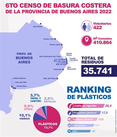 Evolución de la generación de basura en Buenos Aires (1980-1997)