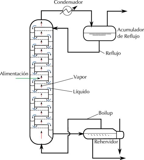 Diagrama de un destilador de agua doméstico