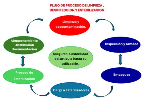 Infografía sobre el proceso de desinfección de la tela TNT para mascarillas