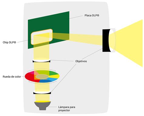 Proyector en funcionamiento con un haz de luz