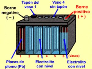 Batería de coche con nivel de electrolito