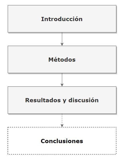 Diagrama de la estructura IMRyD de un artículo científico