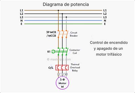 diagrama comparativo de potencia de pulverización de propulsores