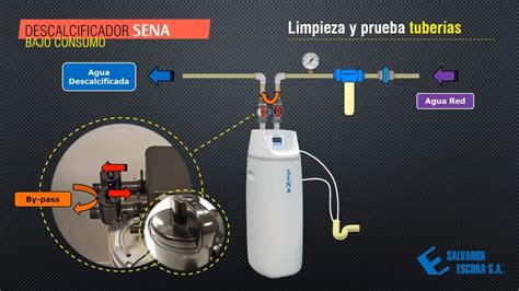 Diagrama de funcionamiento de un descalcificador ecológico