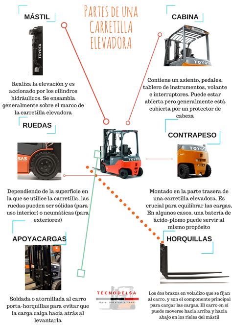 Diagrama de una batería de carretilla elevadora