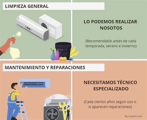Infografía sobre los beneficios de limpiar el aire acondicionado
