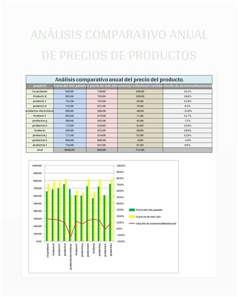 Gráfico comparativo de precios de equipos de ósmosis y descalcificadores