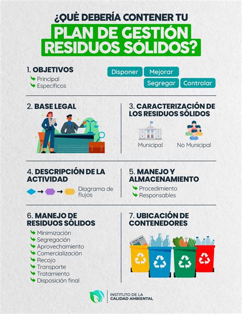 Diagrama de flujo de un plan de gestión de residuos mineros