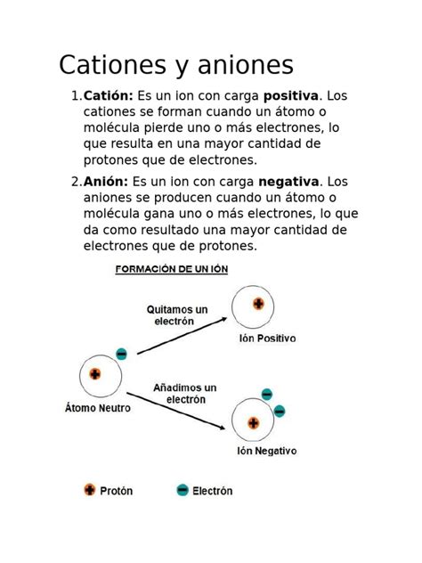 Esquema de disolución iónica con cationes y aniones moviéndose entre electrodos