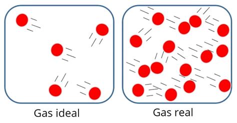 Gráfico comparando el comportamiento de gases ideales y reales