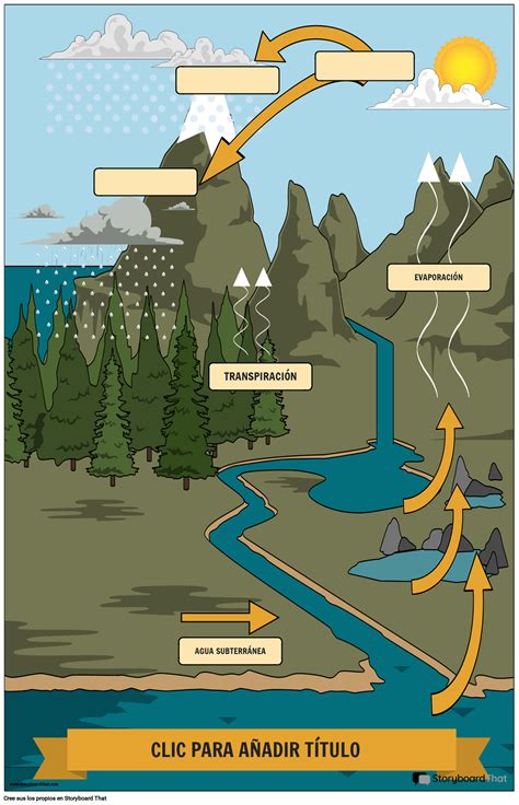 Diagrama del ciclo del agua subterránea