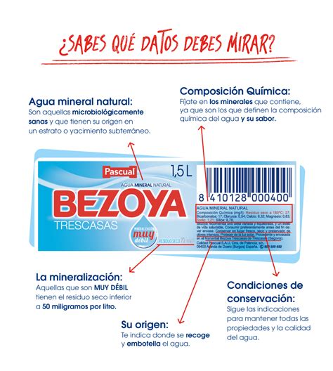 Ejemplo de etiquetado de agua mineral con indicaciones de manantial