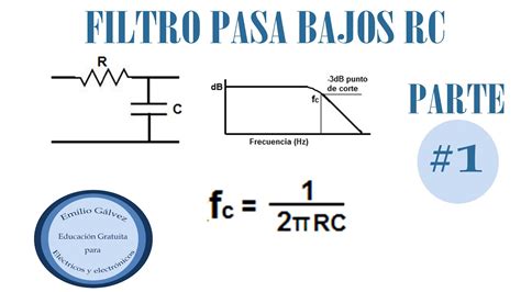 Diagrama esquemático de un filtro pasa bajas RC simple