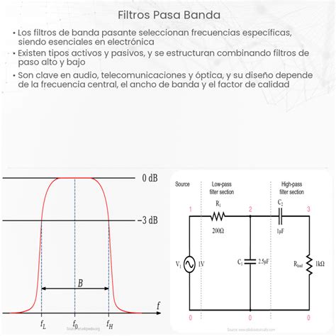 Infografía mostrando diversas aplicaciones de filtros pasa bajas en electrónica