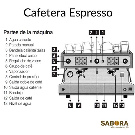 Diagrama de un portafiltro de cafetera espresso