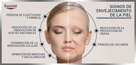 Infografía mostrando diferentes efectos de IA aplicados a un rostro: envejecimiento, cambio de género, adición de barba y gafas.